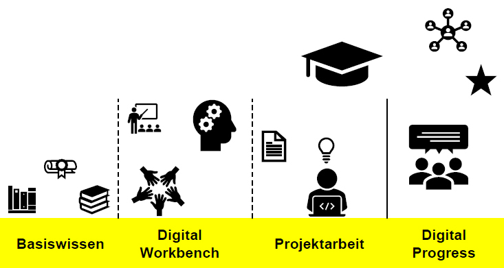 Projektarbeit Standuhr